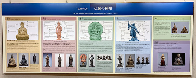 仏像の種類